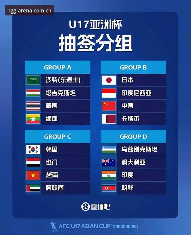 U17世界杯抽签揭晓：中国男女足命运迥异 VS 皇冠HGG观赛体验对比