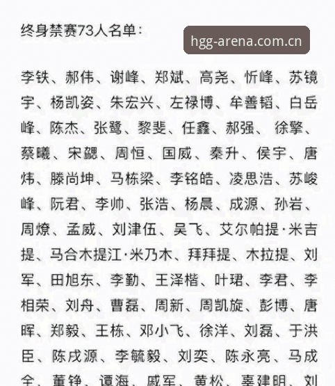 中国足协第三批禁足名单发布 vs 体育诚信重建：如何辨别足球乱象背后的真相